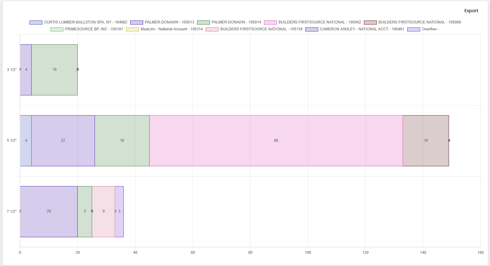 Sill Seal Inventory Preview